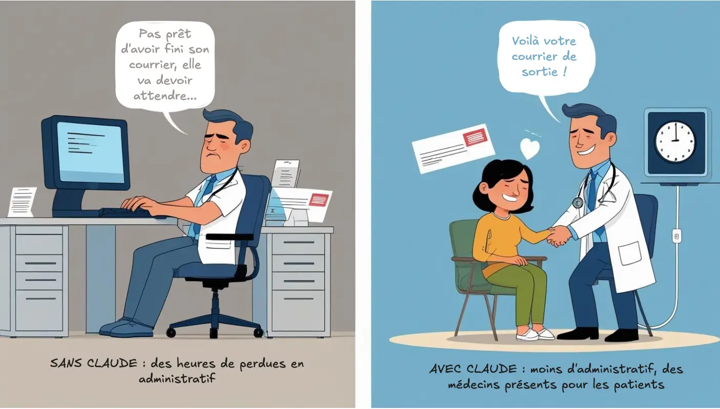 Comparaison avant/après Claude